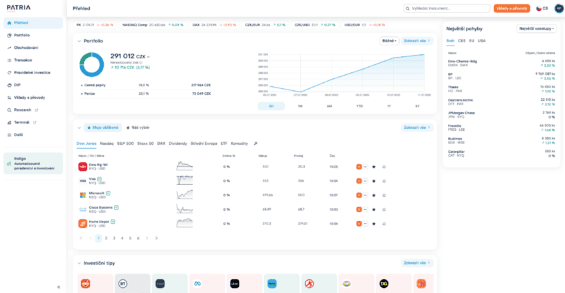 Přehled portfolia v aplikaci Patria WebTrader