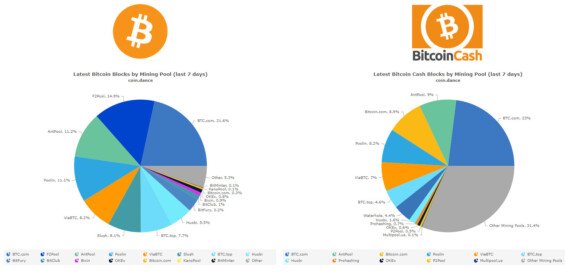 bitcoin a bitcoincash mining pools