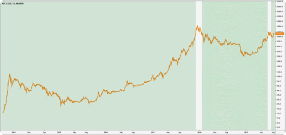 bitcoin profitabilita