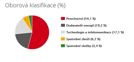 oborova klasifikace index px