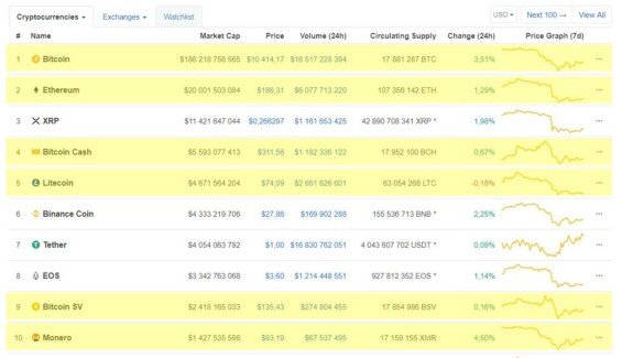 top 10 tezitelnych kryptomen