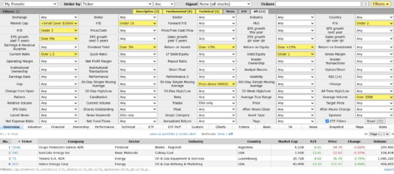 Výsledek filtru na Finviz