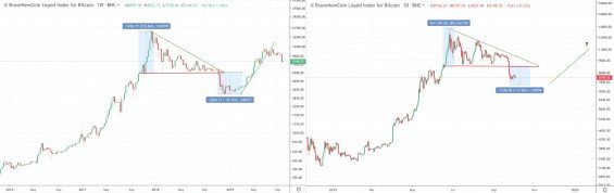 predikce vývoje ceny bitcoinu v říjnu 2019