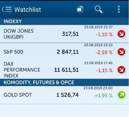 watchlist investicnicentrum