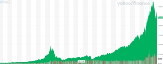 NASDAQ100