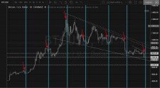 Pokles ceny BTC krátce před vyrovnáním futures kontraktů na burze CME.