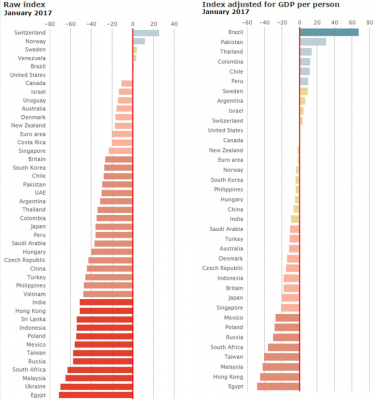 Big Mac index