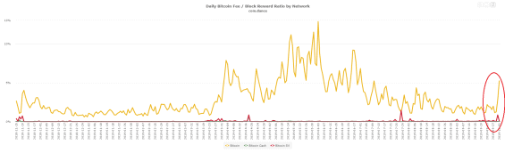 transakcni poplatek bitcoin kryptomena