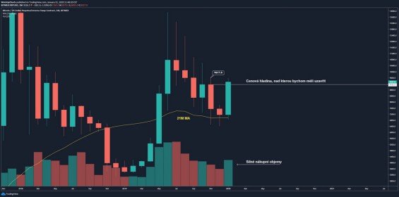 Otestování 21M MA a tvorba morning star