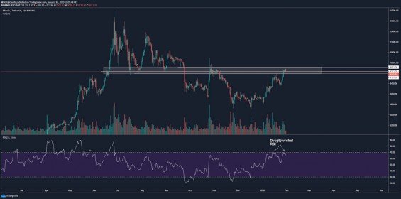 Strukturální rezistence na denním grafu. 