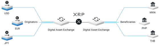 Schéma podpory likvidity preshraničních peněžních převodů.