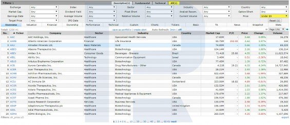 Výběr akcií dle daných kriterií