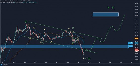 Analýza aktuálneho stavu dominancie Bitcoinu