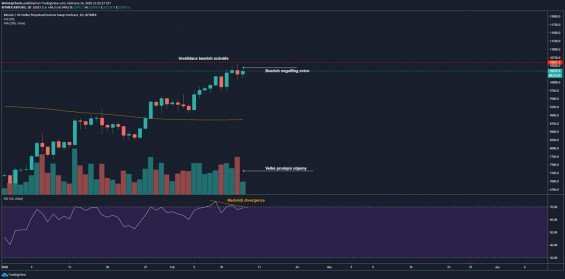 Denní graf nám dává několik signálů, že trend je už vyzrálý a brzy přijde retracement