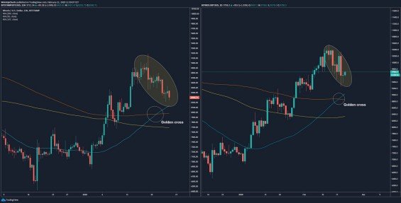 Fraktály s golden crossem z konce ledna