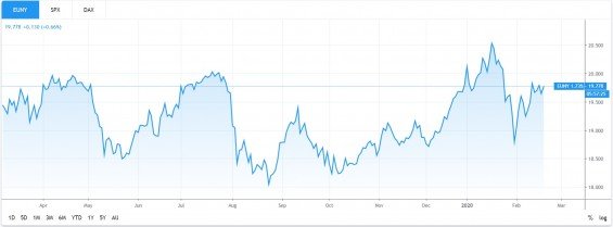 iShares Emerging Markets Dividend UCITS ETF