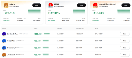 Copy Trading na Poloniex