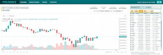 poloniex recenze platformy