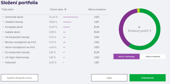 portu investice portfolio