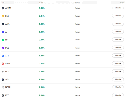 Nabídka stakingu na Poloniex