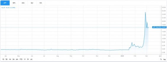 akcie Alpha Pro Tech