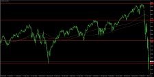 Dow Jones Industrial Average na dennim grafu 16. 3. 2020