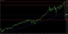 Dow Jones na tydennim grafu 30. 3. 2020