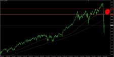 Dow Jones, tydenni graf, mozne pasmo pro short