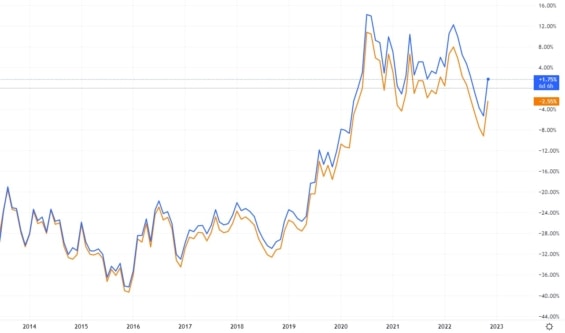 ETF gold