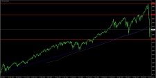 SP 500 na tydennim grafu 30. 3. 2020