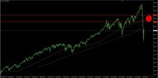 SP500, tydenni graf, mozne pasmo pro short