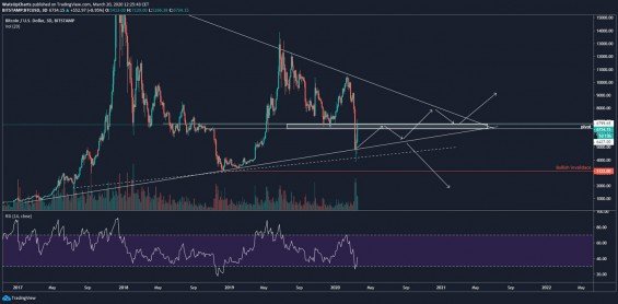 Pro zopakování na závěr ještě jednou dlouhodobý scénář, který je stále platný