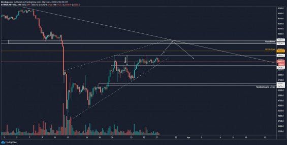 Graf k býčímu scénáři