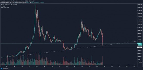 otestování důležitých cenových úrovní