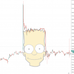 klasický příklad tzv. "bart patternu"