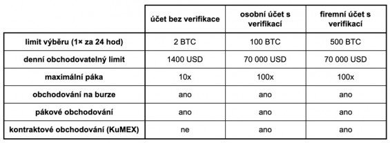 limity na burze kucoin