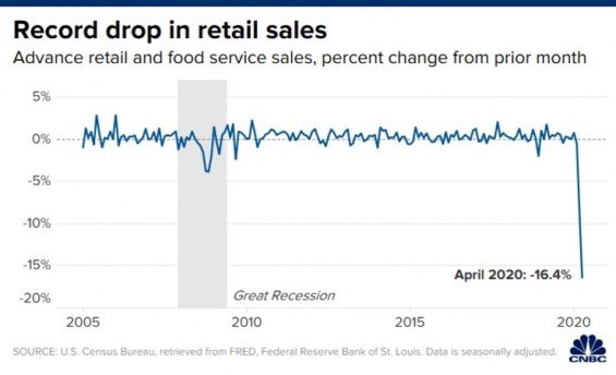 Americke maloobchodni trzby, duben 2020