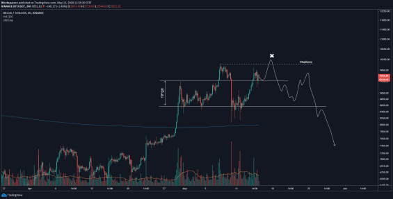 Případné distribuční schéma