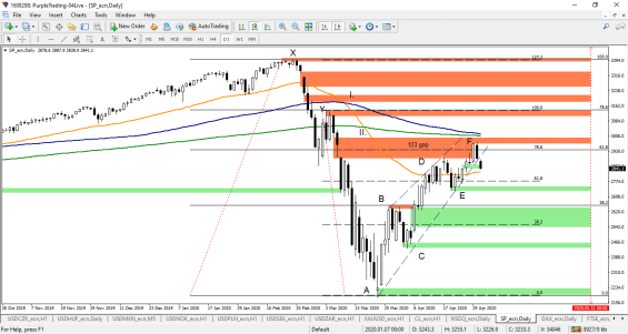 sp 500