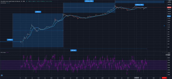 Tento model na denním grafu