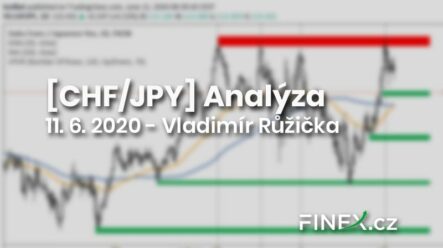 [Forex] Analýza CHF/JPY – Proč japonský jen aktuálně posiluje?