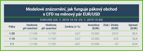 pakovy cfd obchod forex
