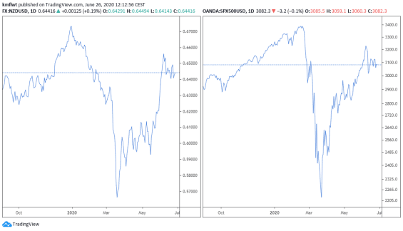 NZDUSD