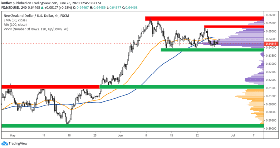 NZDUSD