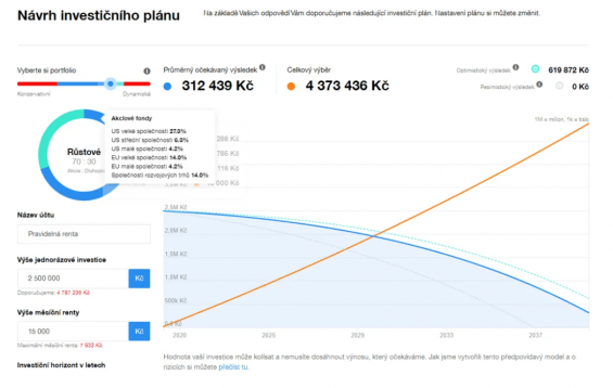 Návrh investičního portfolia inteligentní renty