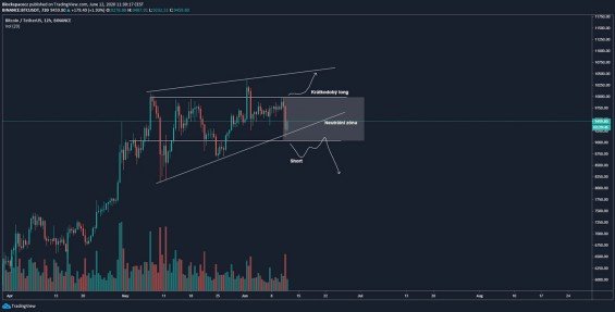 Oblasti zájmu k obchodování