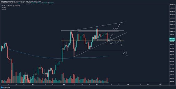 Scénáře a důležité odporové úrovně