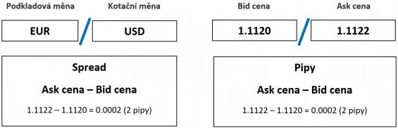 forex bid ask