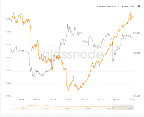 Navyšující se zůstatky peněženek těžařů