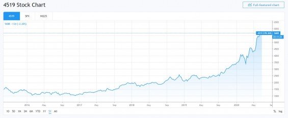 Chugai Pharmaceutical